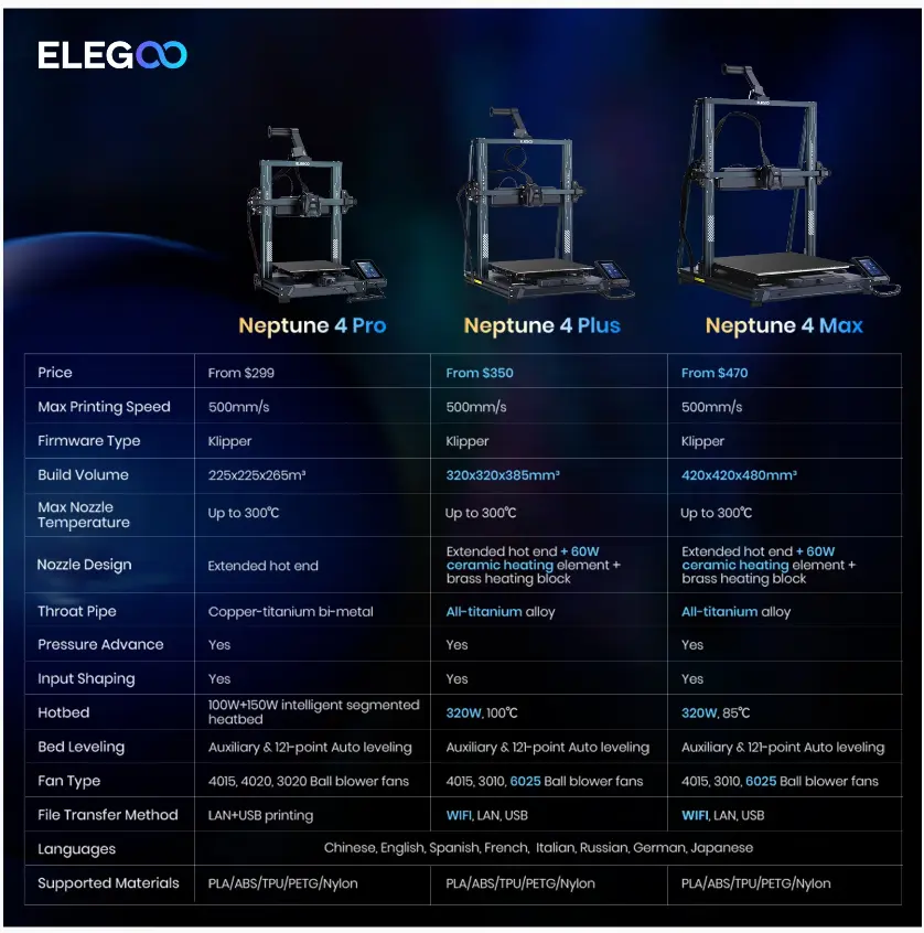 Elegoo Neptune 4 Max